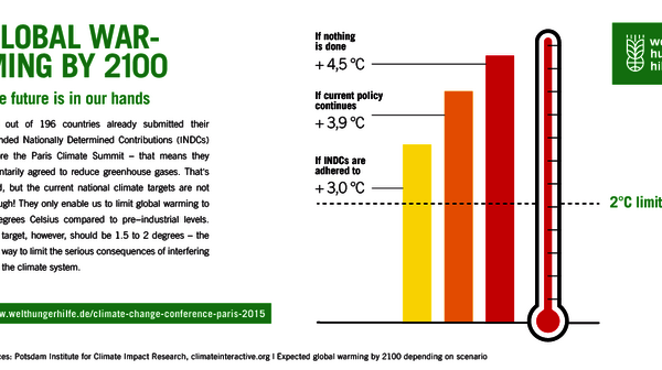 Info graphic cover: Global Warming by 2100