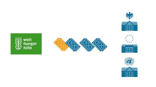 What Happens With Your Donation?